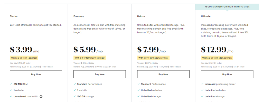 Godaddy website Hosting Plans